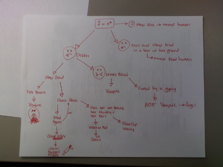 3765289699_75272f26a6_o